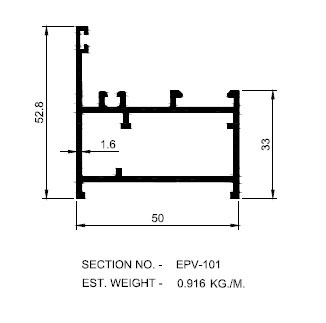 EPV 101